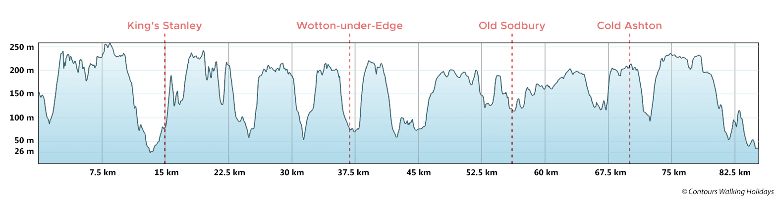 Cotswold Way - South Section - North to South Route Profile